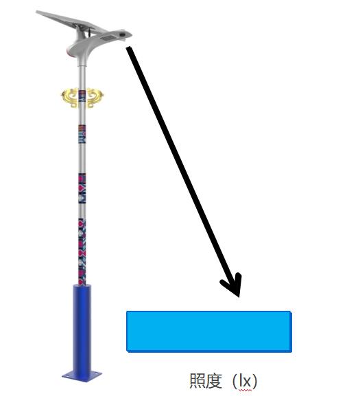 源碼：太陽(yáng)能路燈光源是什么？