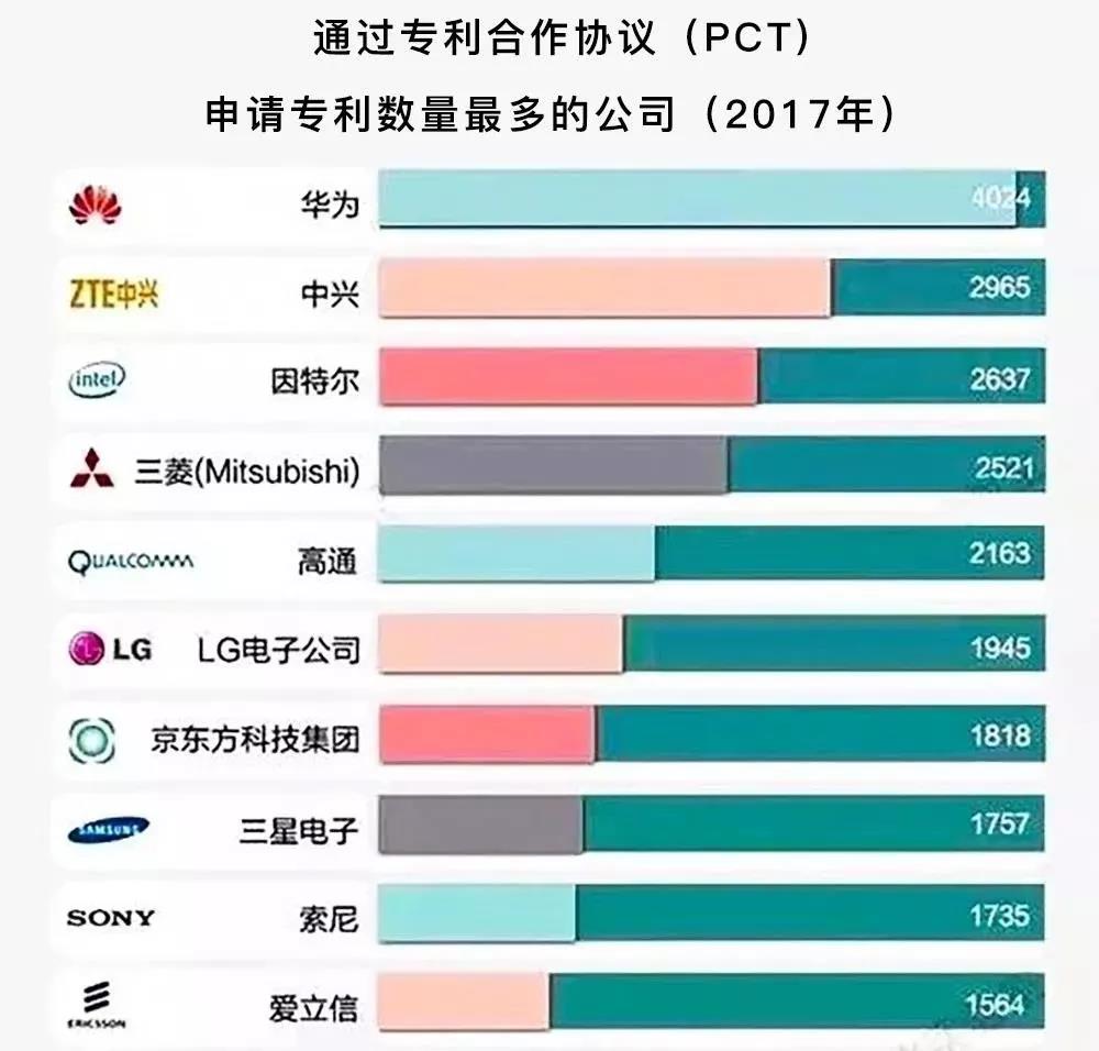 華為被美國封殺，靠什么突出重圍？